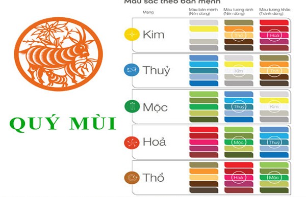 Màu xanh lá cây và xanh dương hợp với người tuổi Quý Mùi