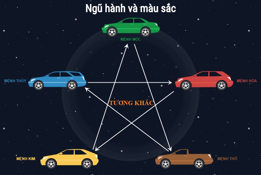 Bánh lái và nội thất một chiếc ô tô, tượng trưng cho trải nghiệm lái xe