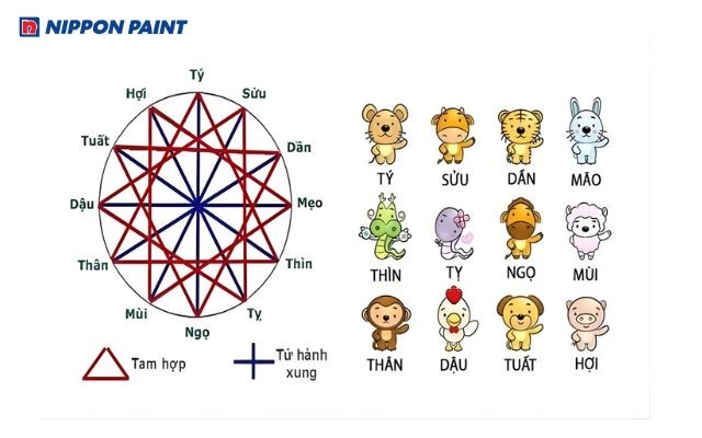 Ba người bạn đang vui vẻ trò chuyện, tượng trưng cho sự hòa hợp giữa các con giáp, đặc biệt là tuổi Mùi với Hợi, Mão, Ngọ