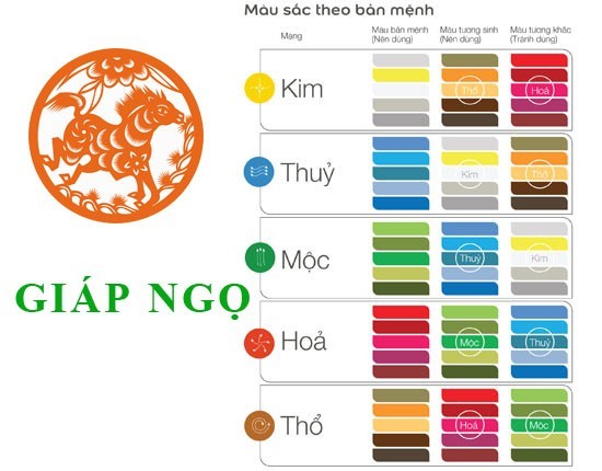 Chọn màu sắc hợp mệnh Giáp Ngọ 1954 để thu hút tài lộc