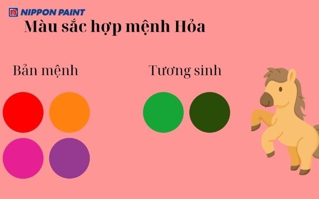 Bảng màu tương sinh với tuổi Mậu Ngọ bao gồm các sắc xanh lá cây