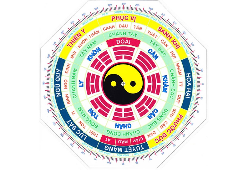 La bàn phong thủy chỉ dẫn hướng nhà tốt cho người tuổi Canh Ngọ