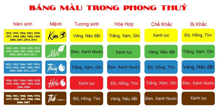 Bảng màu tương sinh tương khắc trong phong thủy Ngũ hành