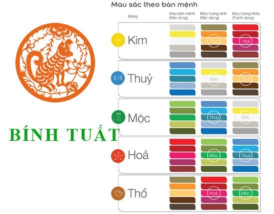 Bảng màu sắc tương hợp với tuổi Bính Tuất