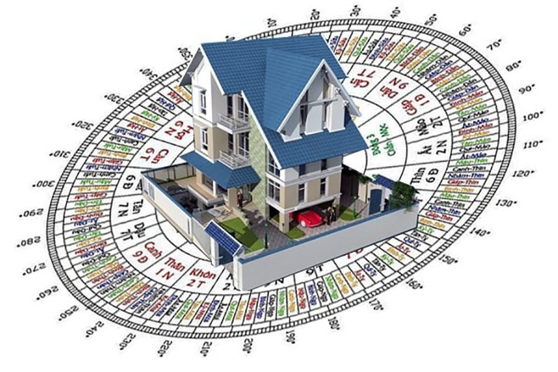Chọn lựa nhà hướng hợp mệnh cực kỳ quan trọng