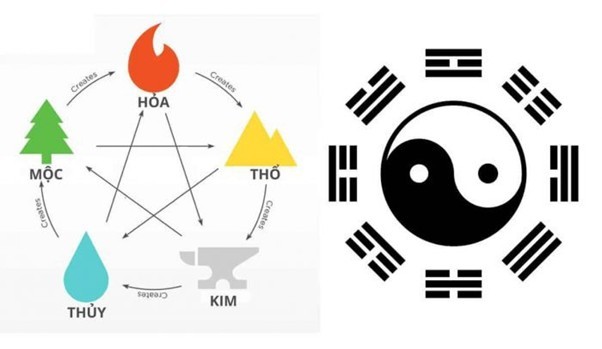 Khi mua nhà cần dựa vào mệnh Ngũ Hành và cung mệnh Bát Trạch