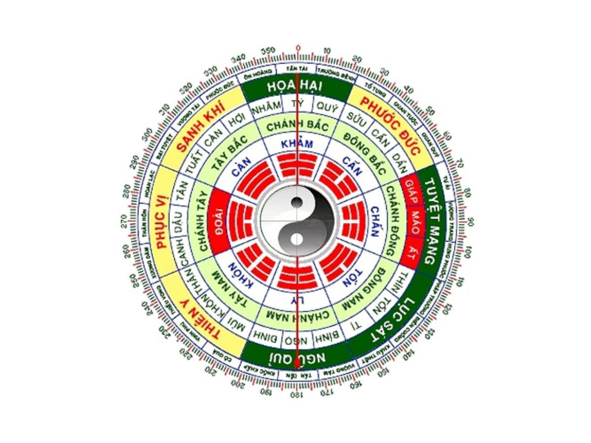Gia chủ tuổi Dậu cần nghiên cứu kỹ lưỡng để chọn hướng nhà phù hợp với bản mệnh, mang lại tài lộc và bình an